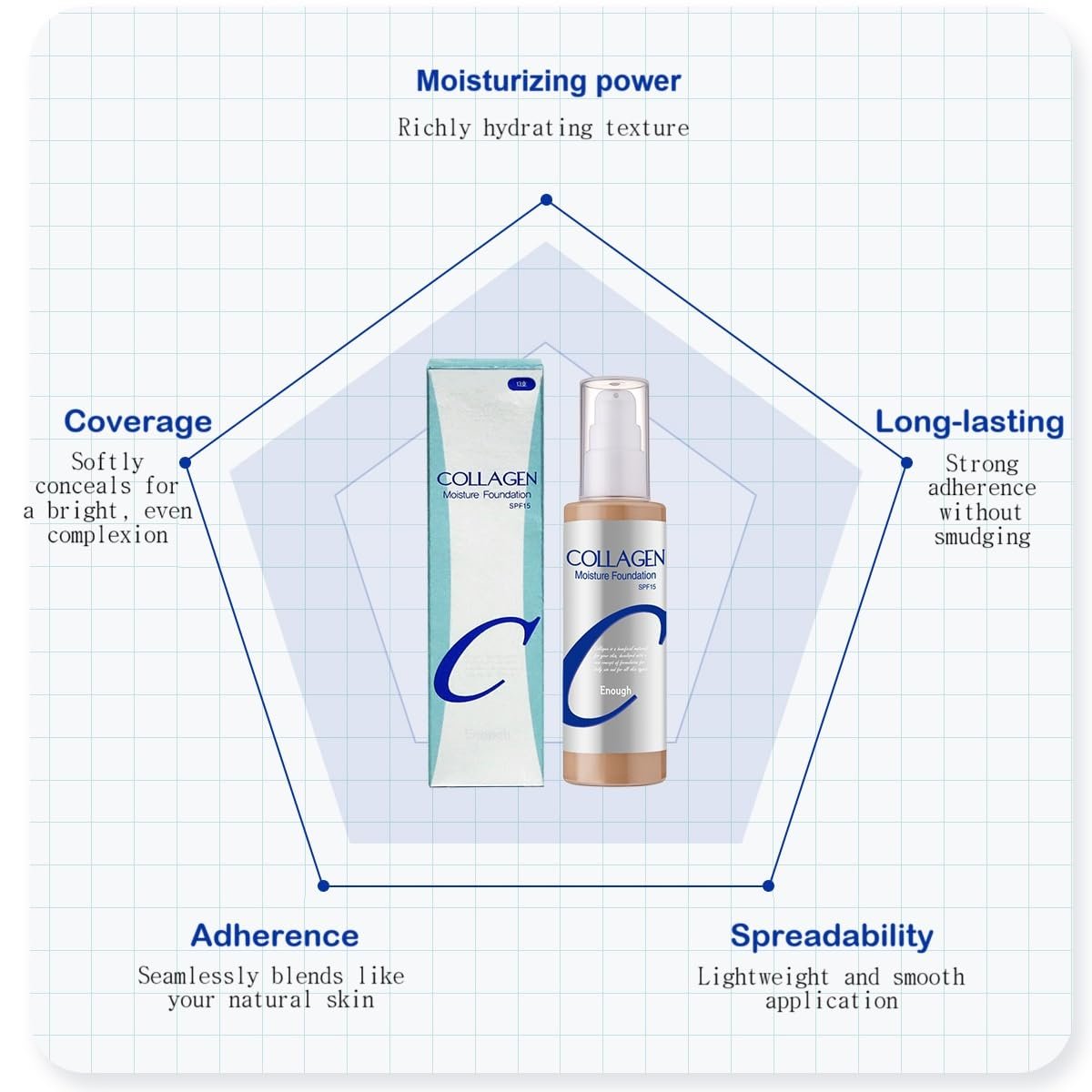 Enough Collagen Moisture Foundation Light Beige - Image 5